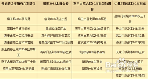 天龙八部如何做神器
