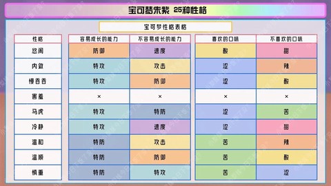 口袋妖怪性格怎么改