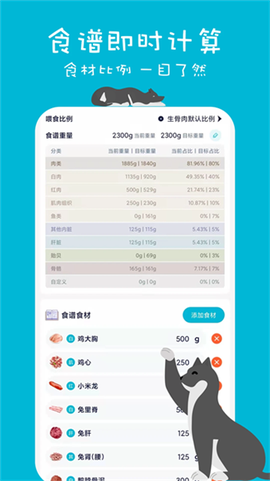 嗷呜猫狗食谱[图1]