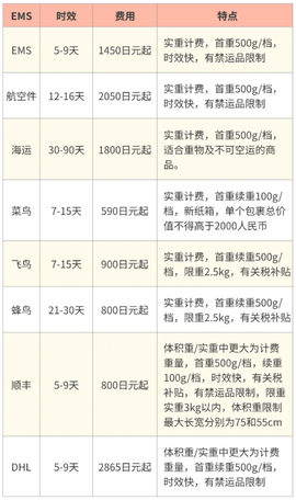 乐淘一番[图4]
