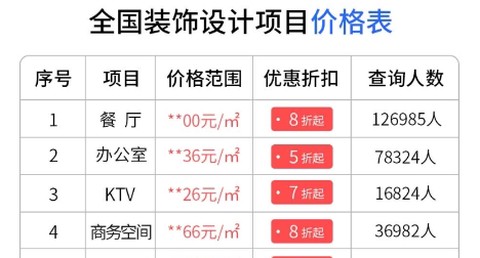 装修报价器[图2]
