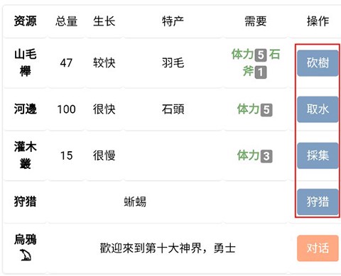 饥饿的英灵殿[图3]