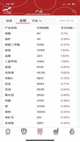 百川行情王截图1