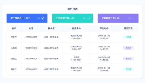 小叮当ERP[图2]