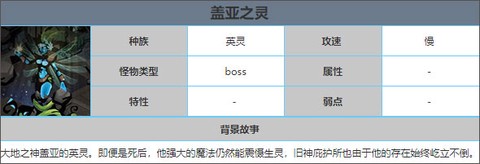 贪婪洞窟[图5]