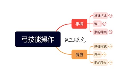 怪物猎人4弓怎么用[图1]