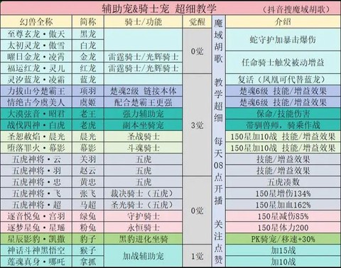 魔域宠物怎么升级快[图1]
