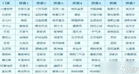 梦幻西游手游怎么转门派[图2]
