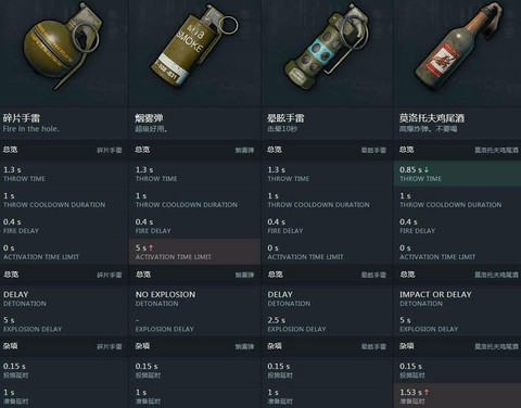 绝地求生怎么丢弃物品