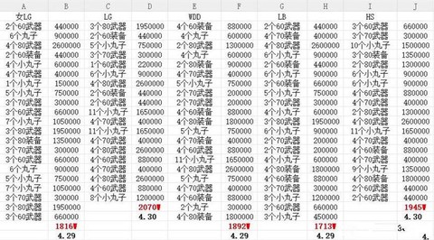 梦幻西游人环怎么赚钱