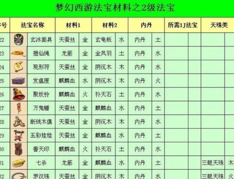 梦幻西游五行有什么用