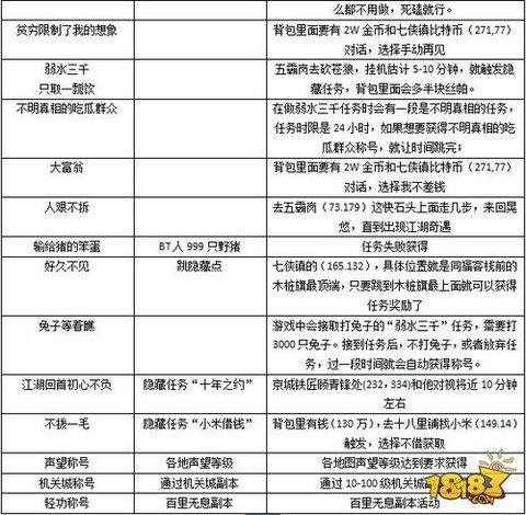 武林外传称号怎么刷[图1]