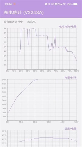 充电统计图1