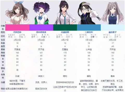 偶像大师闪耀色彩图1