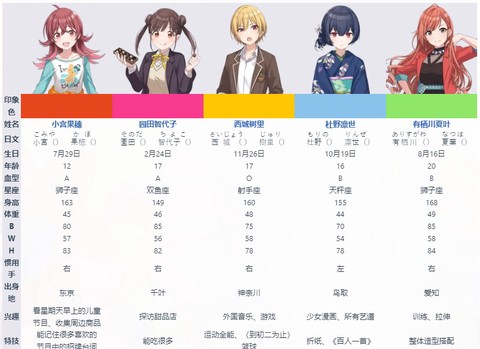 偶像大师闪耀色彩图2
