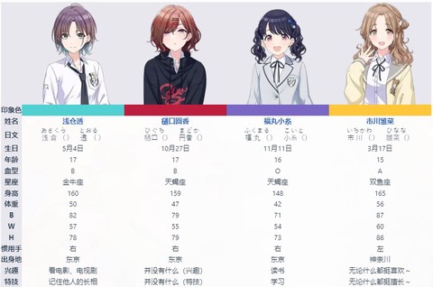 偶像大师闪耀色彩图3