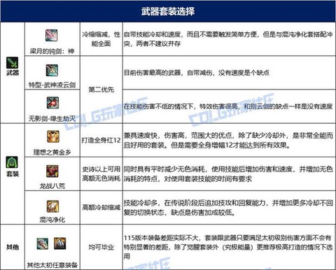 dnf怎么锻造装备[图2]