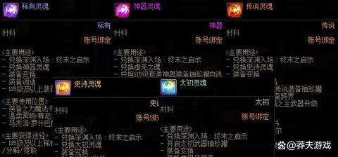 dnf灵魂怎么换钱[图1]