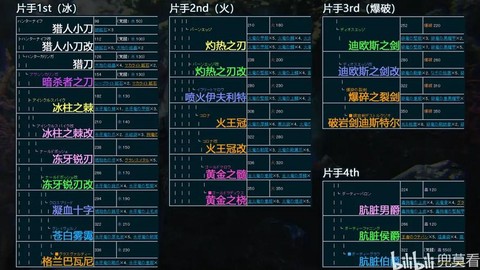 怪物猎人2g怎么合成[图2]