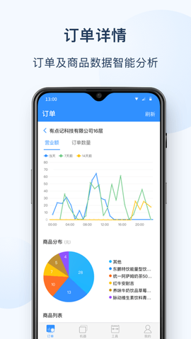 友宝友客云图2