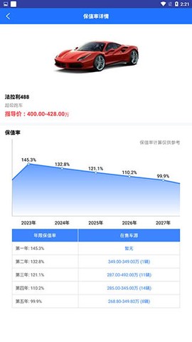 精真估二手车[图7]