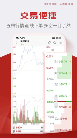 中信期货图3