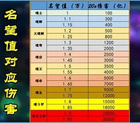 dnf暴击伤害怎么算[图2]