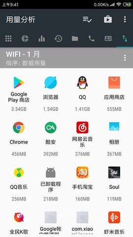 用量分析图1