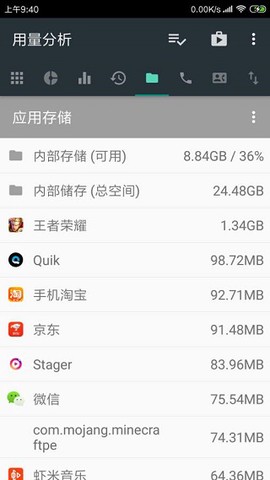 用量分析图2