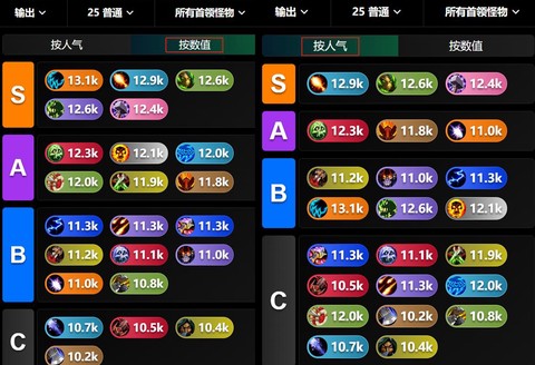 魔兽世界dps什么意思[图2]