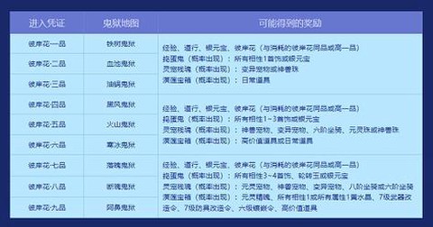 问道手游元宝怎么交易