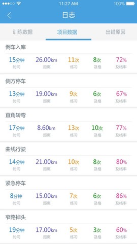多多驾到管理版图3