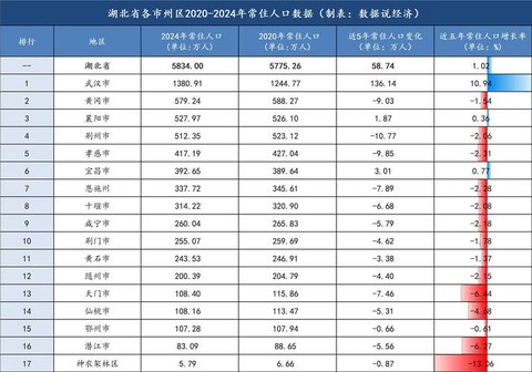 魔域城堡怎么增加人口[图2]
