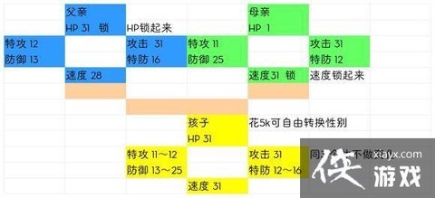 口袋妖怪怎么快速孵蛋