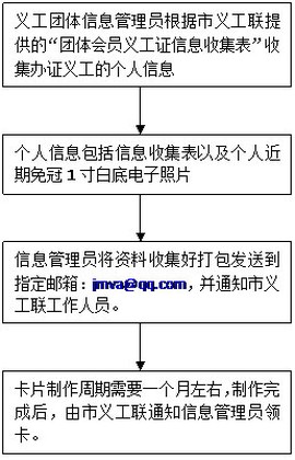 江门义工图2