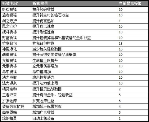 小小勇者[图7]