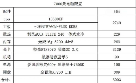 笔记本玩魔兽世界需要什么配置