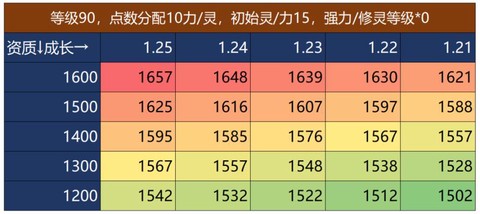 梦幻西游成长有什么用[图2]