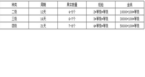 梦幻西游种子怎么种[图1]