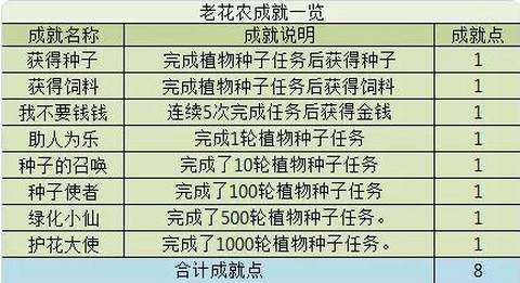 梦幻西游种子怎么种[图2]
