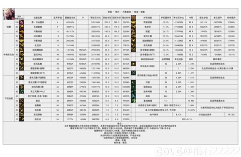 dnf刺客堆什么属性[图1]