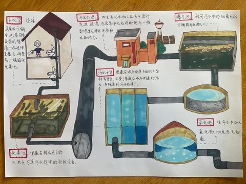 我的世界污水怎么做[图1]