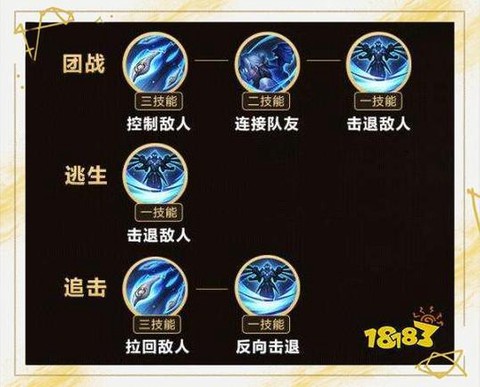 王者荣耀鲁班怎么连招[图1]