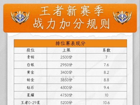 王者荣耀怎么看战力值[图2]