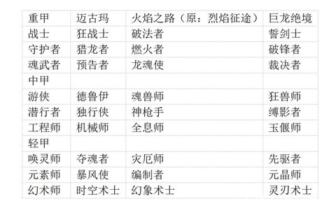 激战2选什么职业好[图1]
