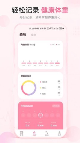 日常体重记录[图1]