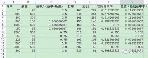 梦幻西游出图率怎么算