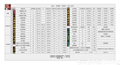 dnf推荐号给什么[图1]