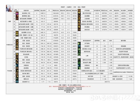 dnf推荐号给什么[图2]