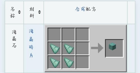 我的世界海晶石有什么用[图1]